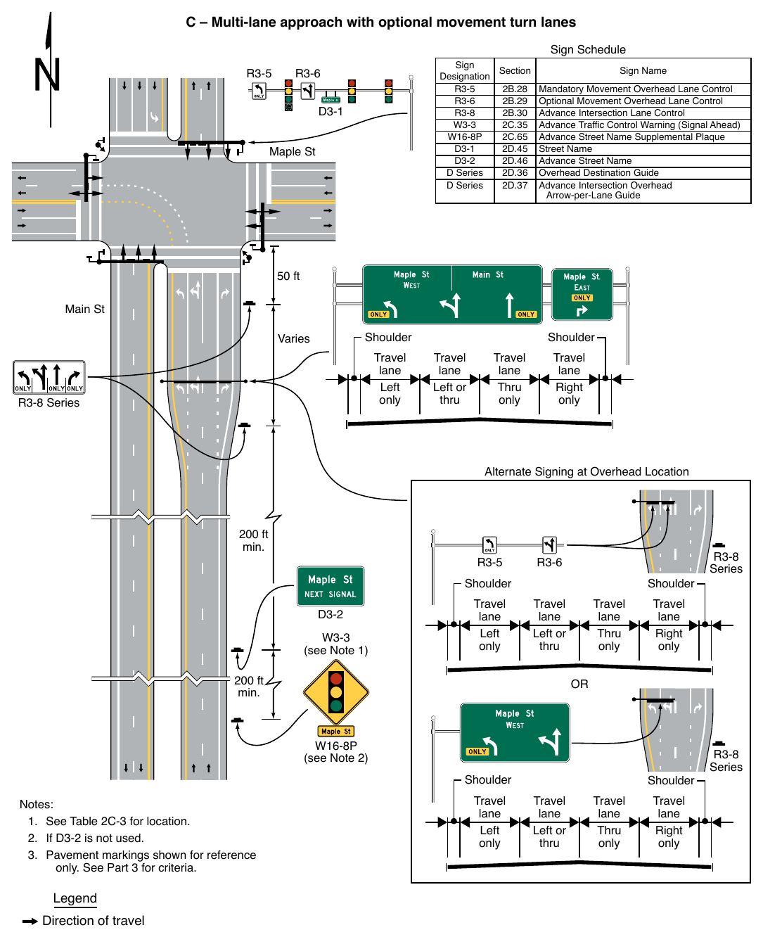 Figure 2A-4. Relative Locations of Regulatory, Warning, and Guide Signs on an Intersection Approach (Sheet 2 of 4)