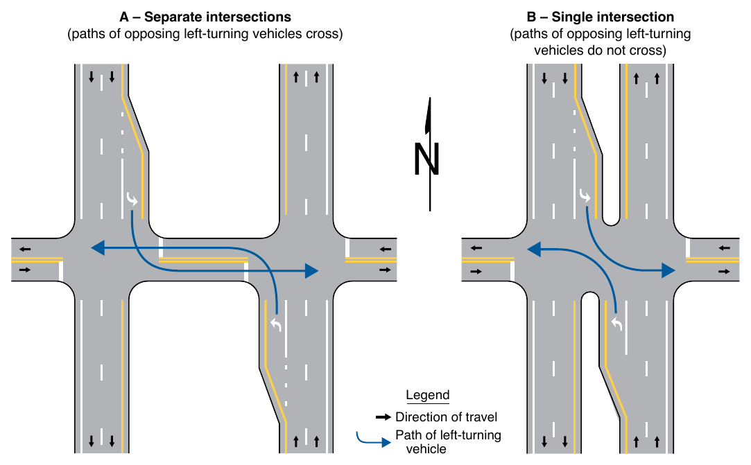 Figure 2A-5. Intersection Configuration at a Divided Highway Crossing