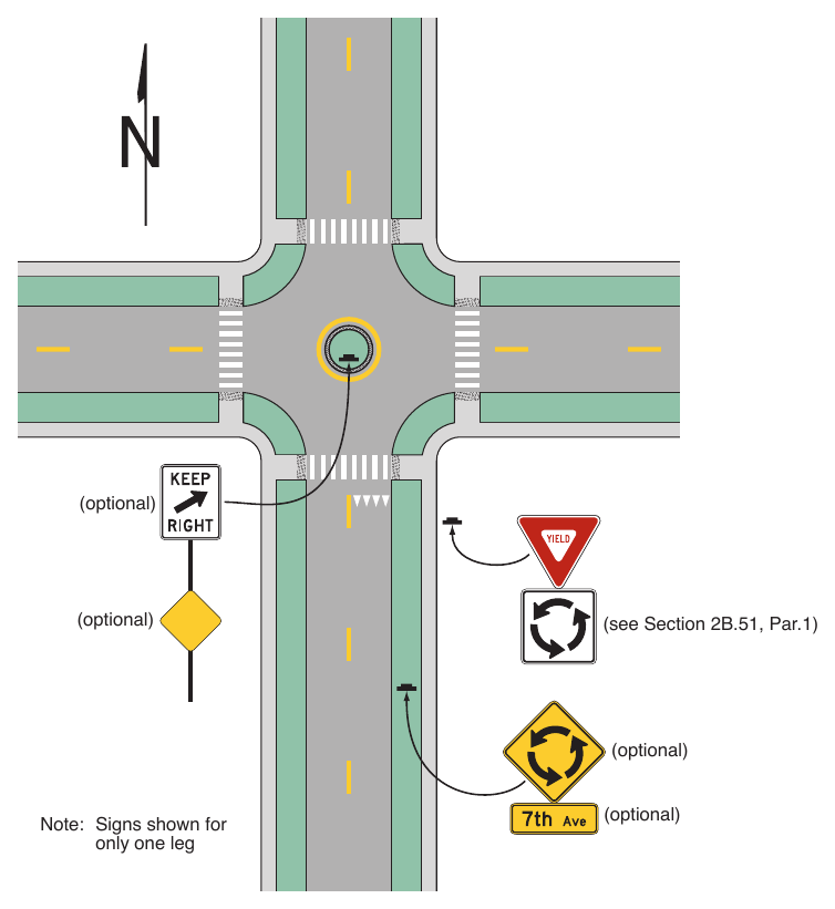 Figure 2B-24. Example of Regulatory and Warning Signs for a Neighborhood Traffic Circle