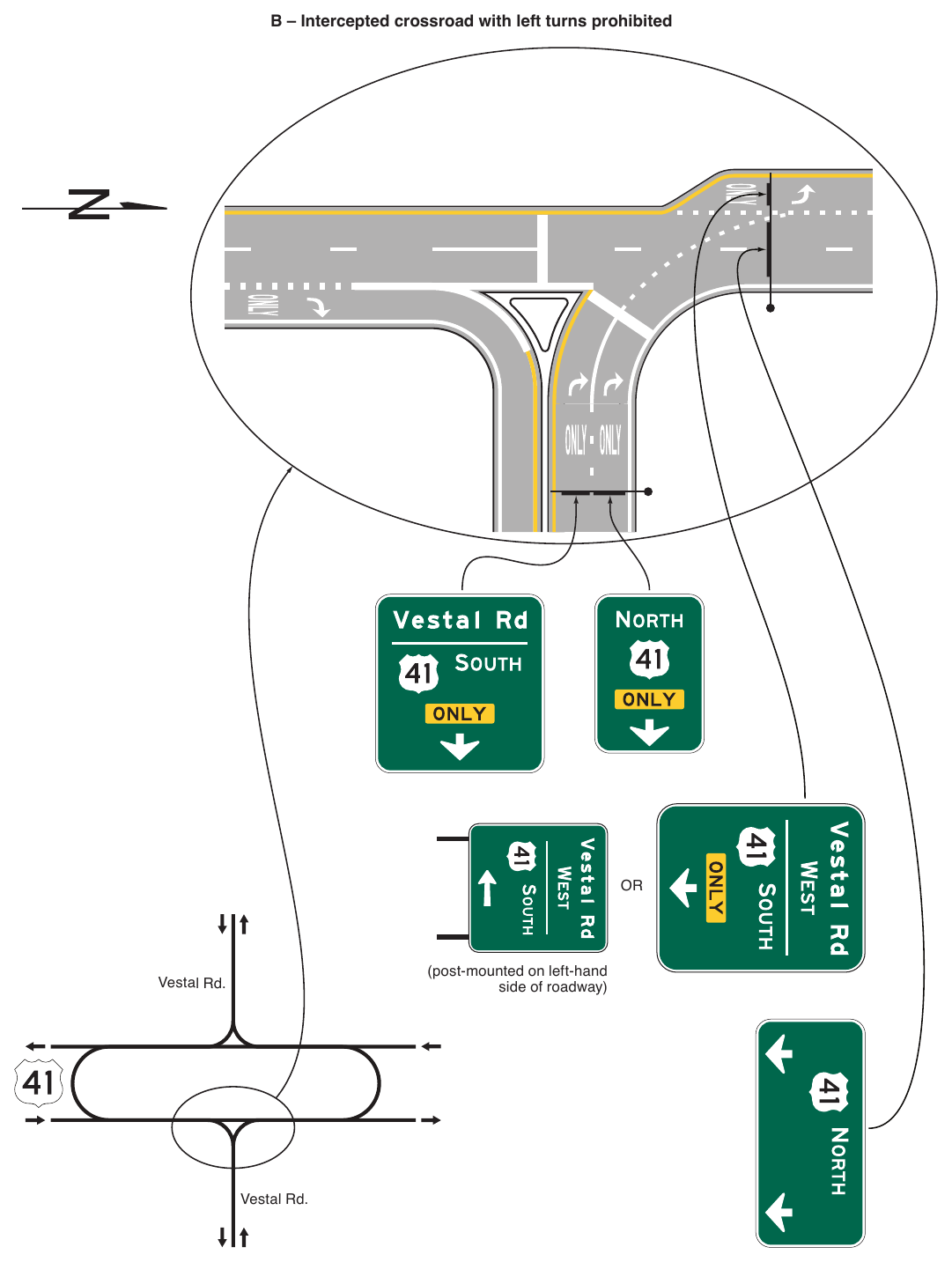 Figure 2D-13. Examples of Signing for Intersections with Indirect Left Turns (Sheet 2 of 3)