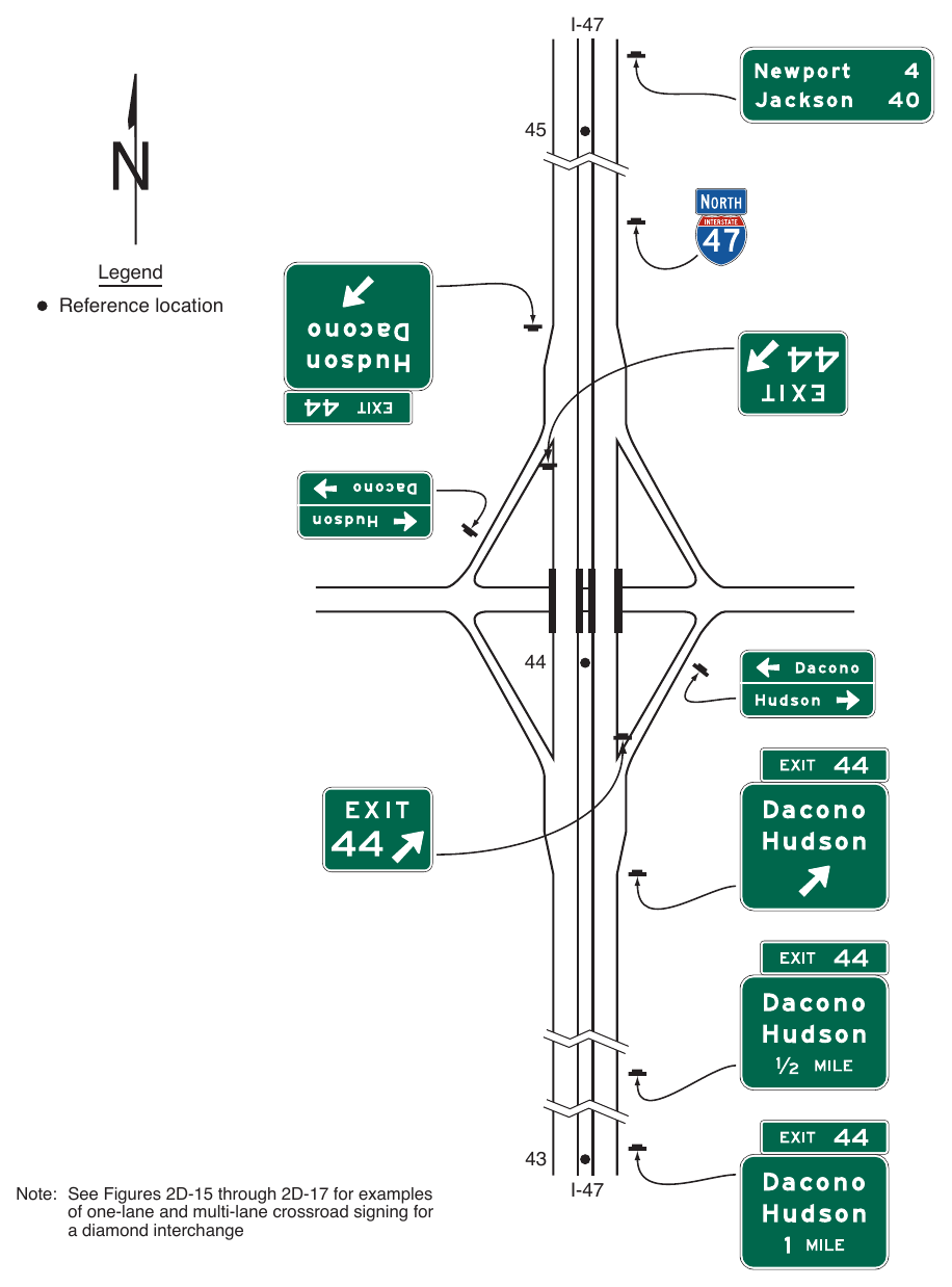 Figure 2E-27. Example of Guide Signs for a Diamond Interchange