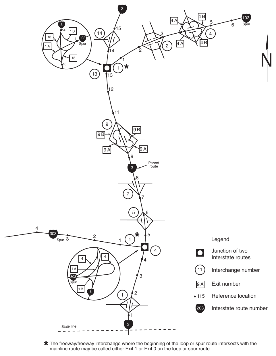 Figure 2E-7. Example of Interchange Numbering for Mainline and Spur Routes