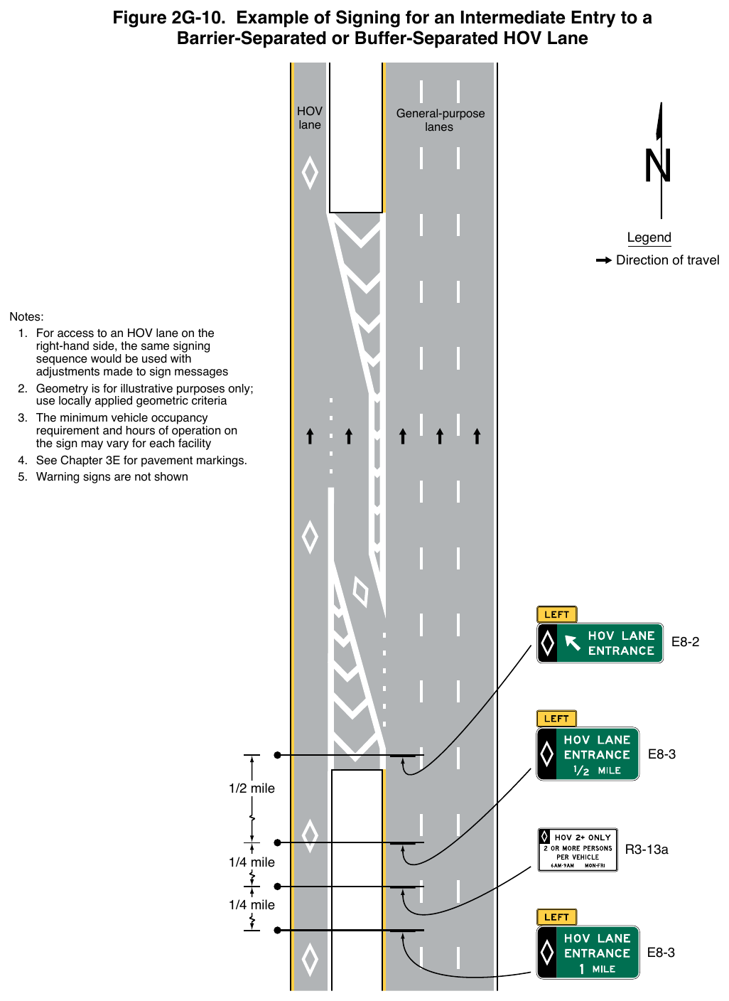 Figure 2G-10. Example of Signing for an Intermediate Entry to a Barrier-Separated or Buffer-Separated HOV Lane