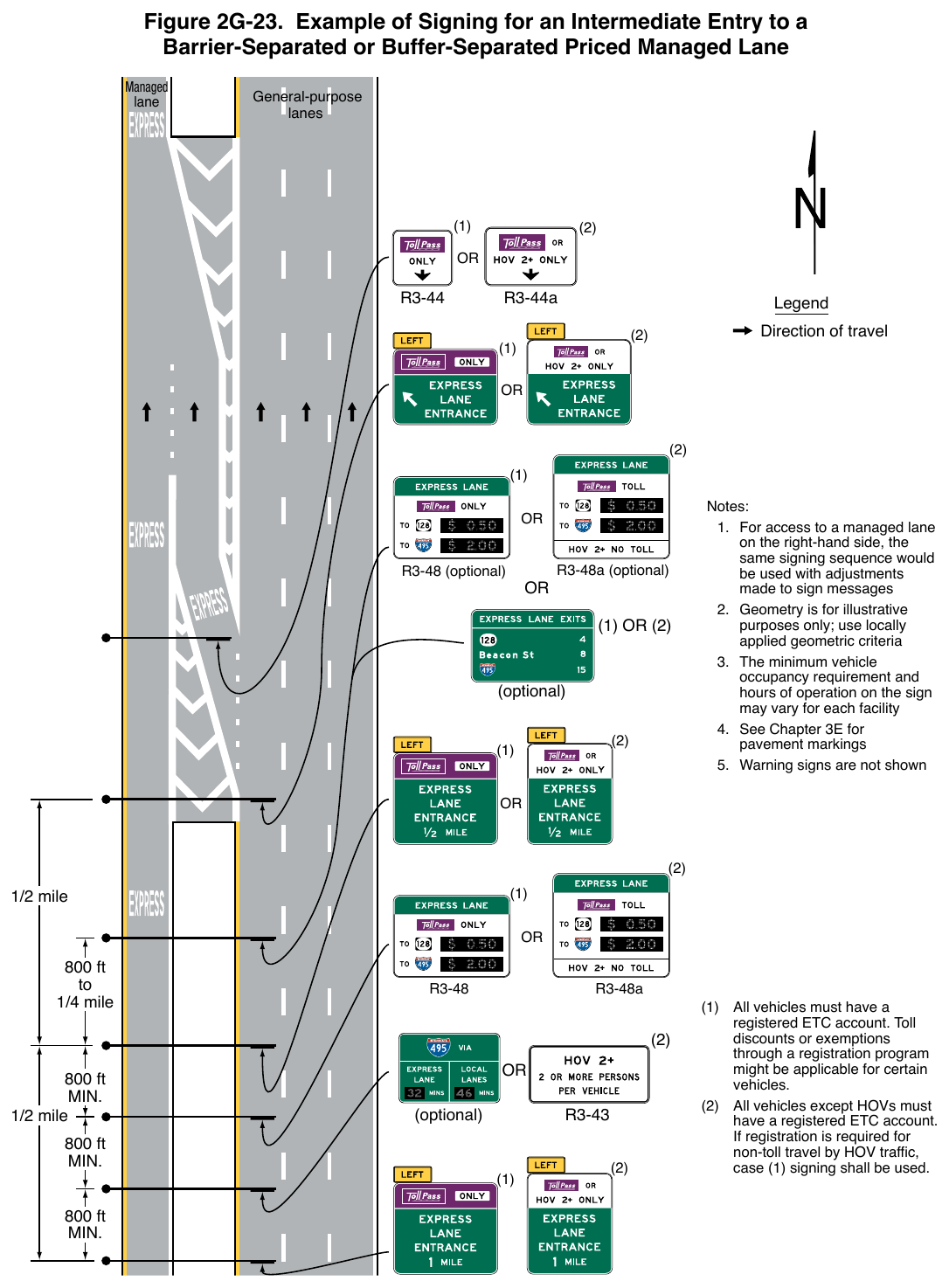 Figure 2G-23. Example of Signing for an Intermediate Entry to a Barrier-Separated or Buffer-Separated Priced Managed Lane