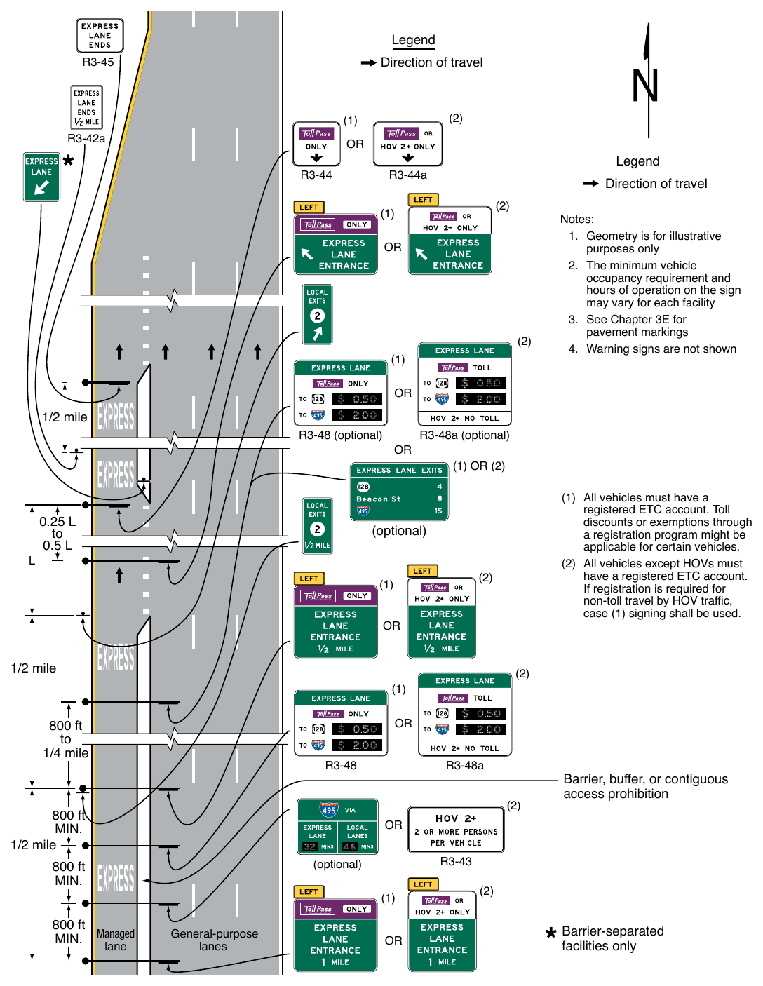 Figure 2G-24. Example of Signing for the Intermediate Entry to, Egress from, and End of Access-Restricted Priced Managed Lanes