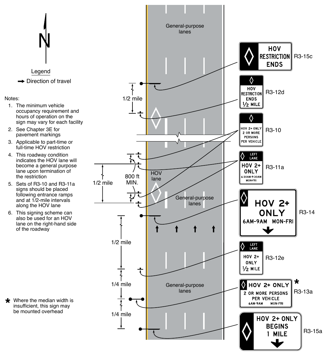 Figure 2G-3. Example of Signing for a General-Purpose Lane that Becomes a Continuous-Access Contiguous or Buffer-Separated HOV Lane