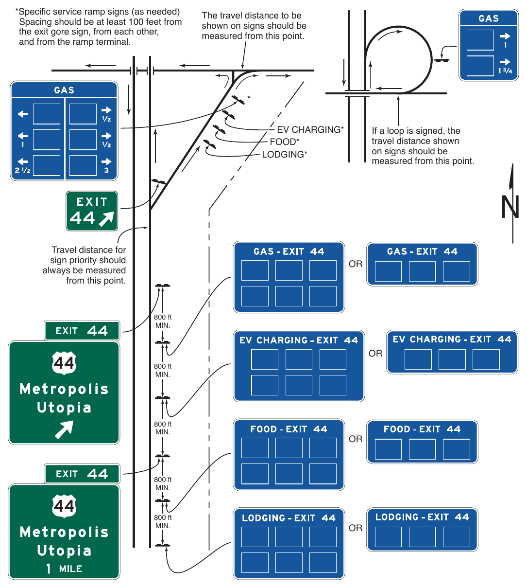 Figure 2J-2. Examples of Specific Service Sign Locations