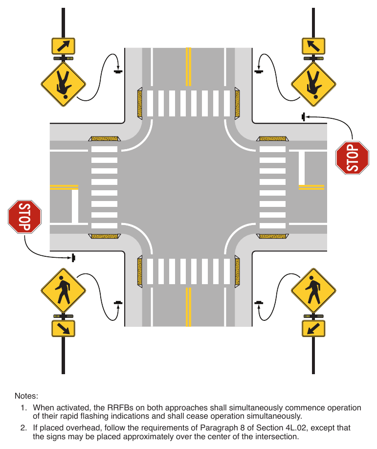 Figure 4L-1. Example of RRFBs at Uncontrolled, Marked Crosswalks at an Intersection