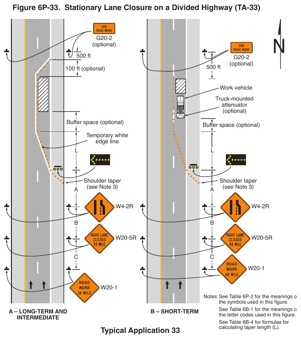 Figure 6P-33. Stationary Lane Closure on a Divided Highway (TA-33)