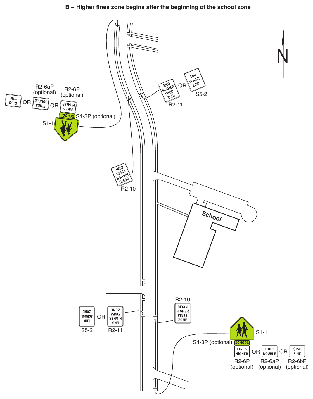 Figure 7B-5. Example of Signing for a School Zone with Higher Fines for All Traffic Violations (Sheet 2 of 2)