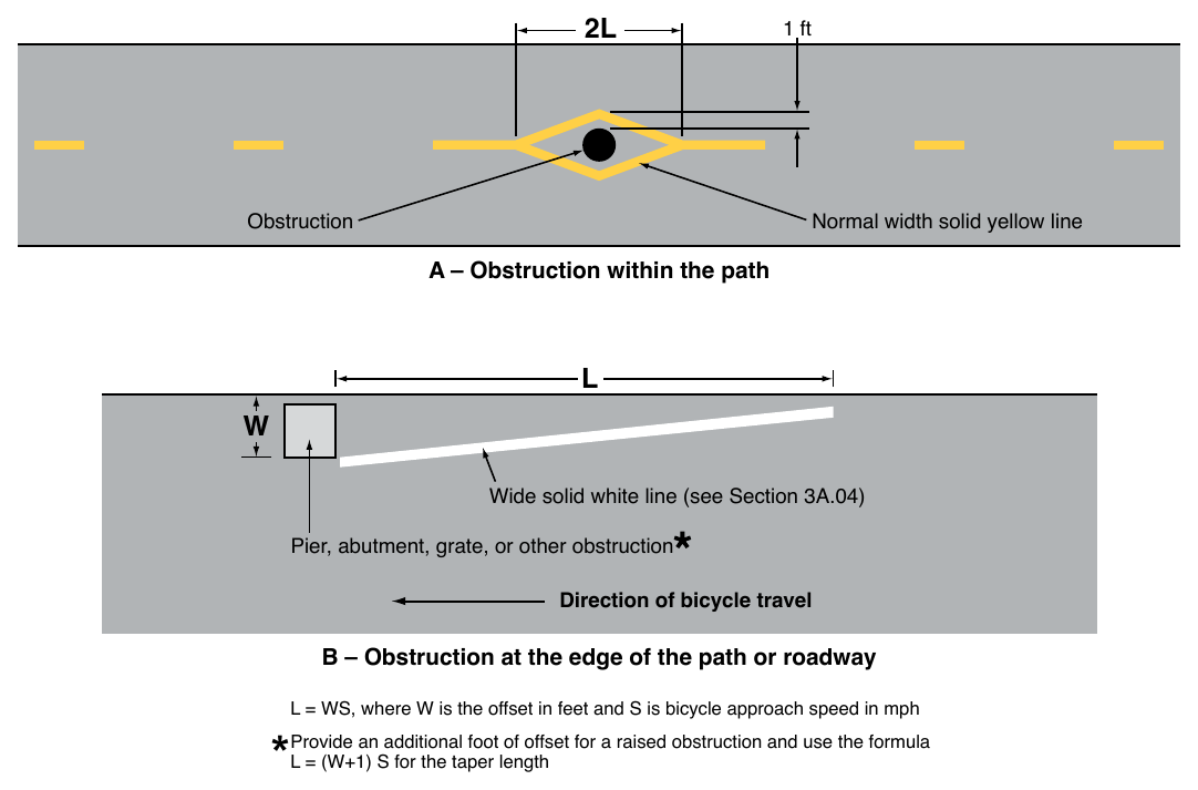 Figure 9E-17. Examples of Obstruction Pavement Markings
