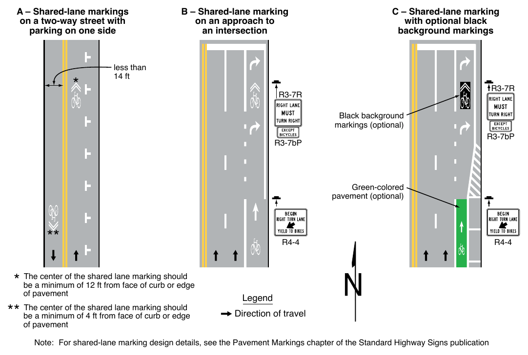 Figure 9E-9. Examples of Shared-Lane Marking Applications