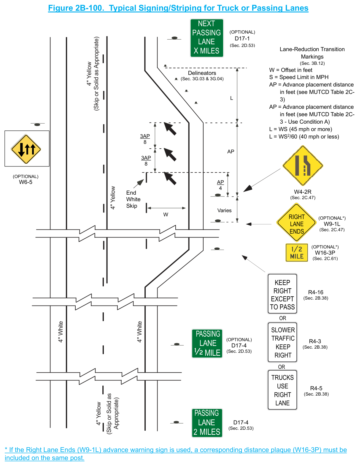 Figure 2B-100. Typical Signing/Striping for Truck or Passing Lanes