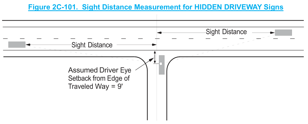 Figure 2C-101. Sight Distance Measurement for HIDDEN DRIVEWAY Signs