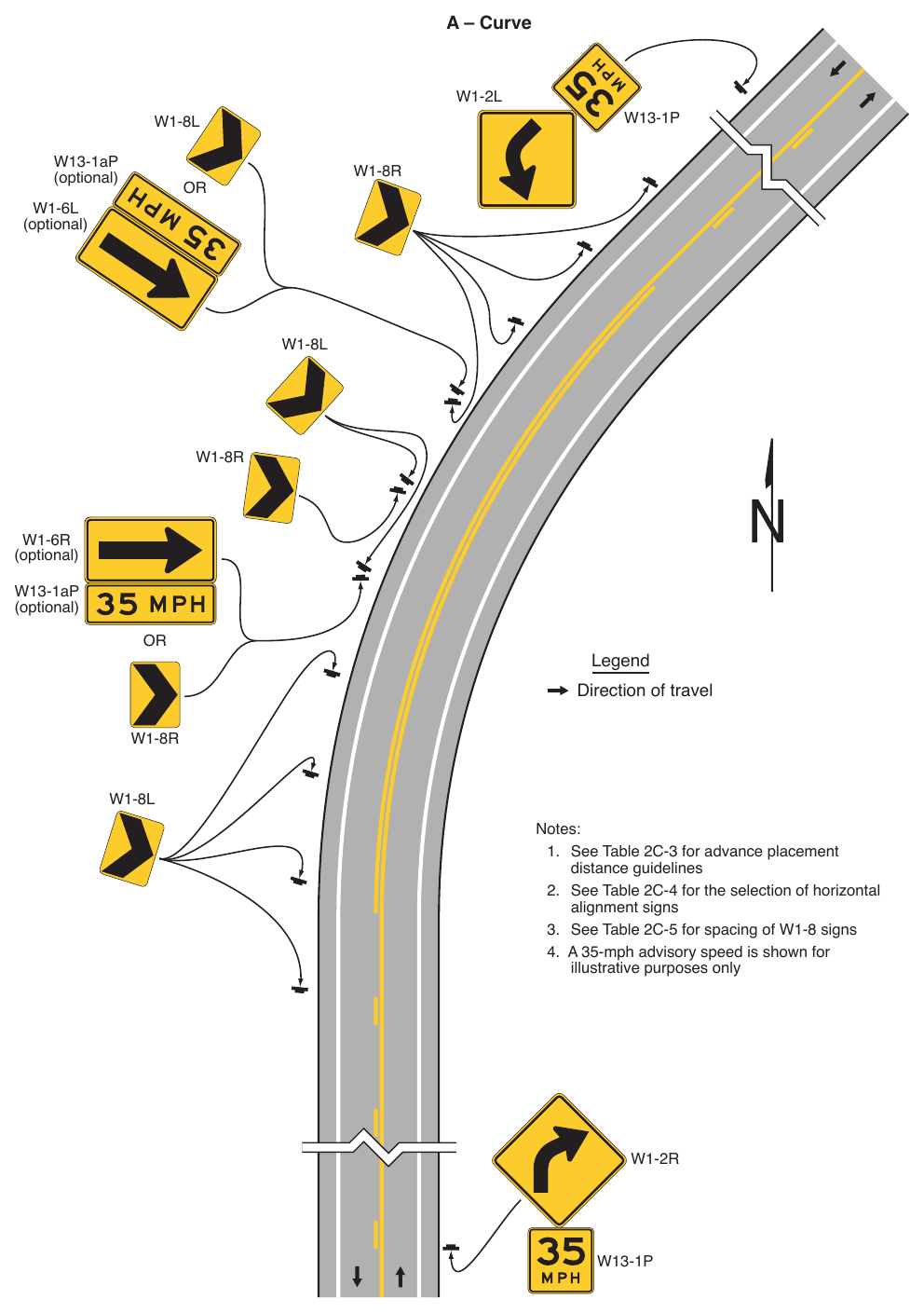 Figure 2C-2. Examples of Warning Signs for Changes in Horizontal Alignment (Sheet 1 of 2)