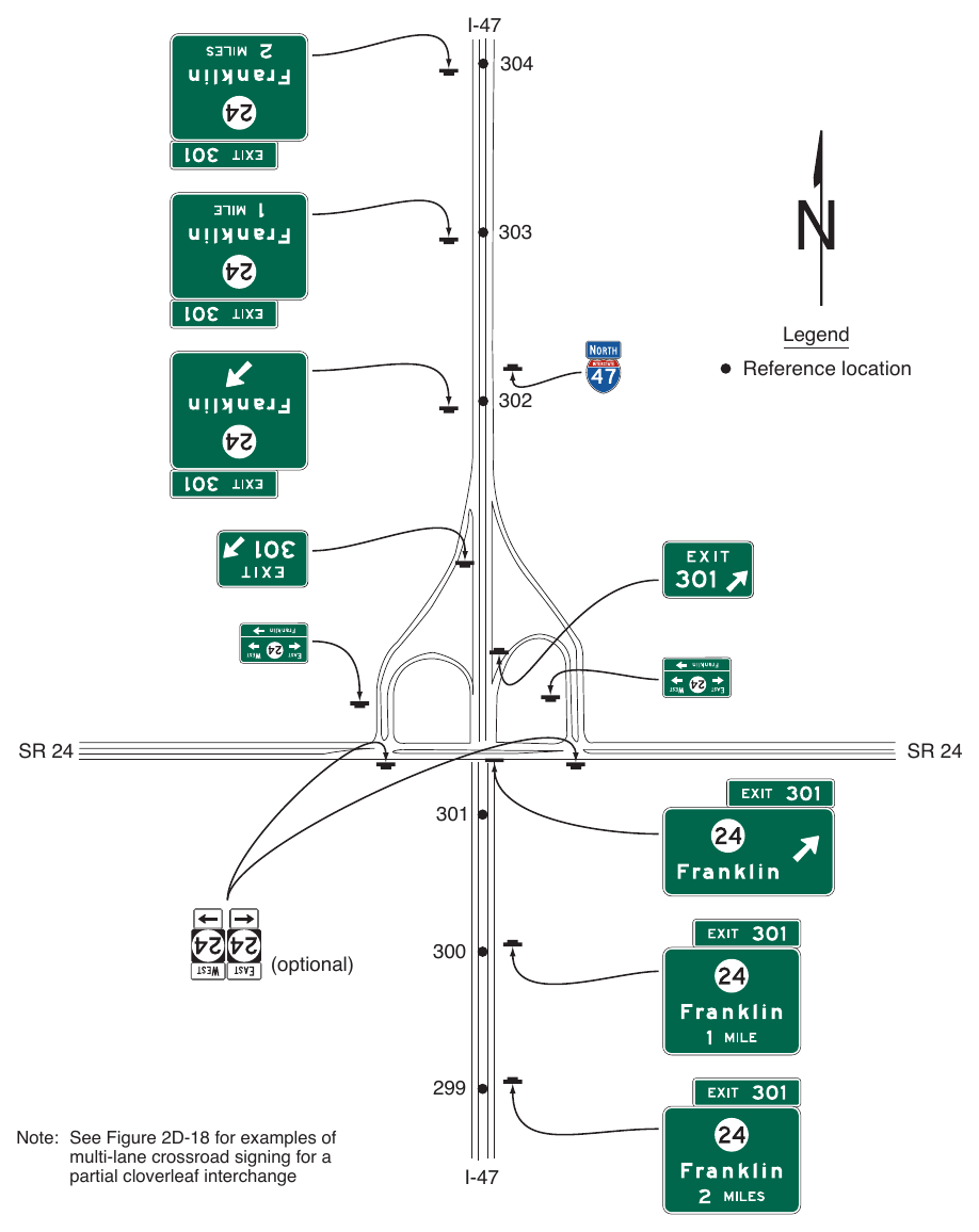 Figure 2E-31. Example of Guide Signs for a Partial Cloverleaf Interchange