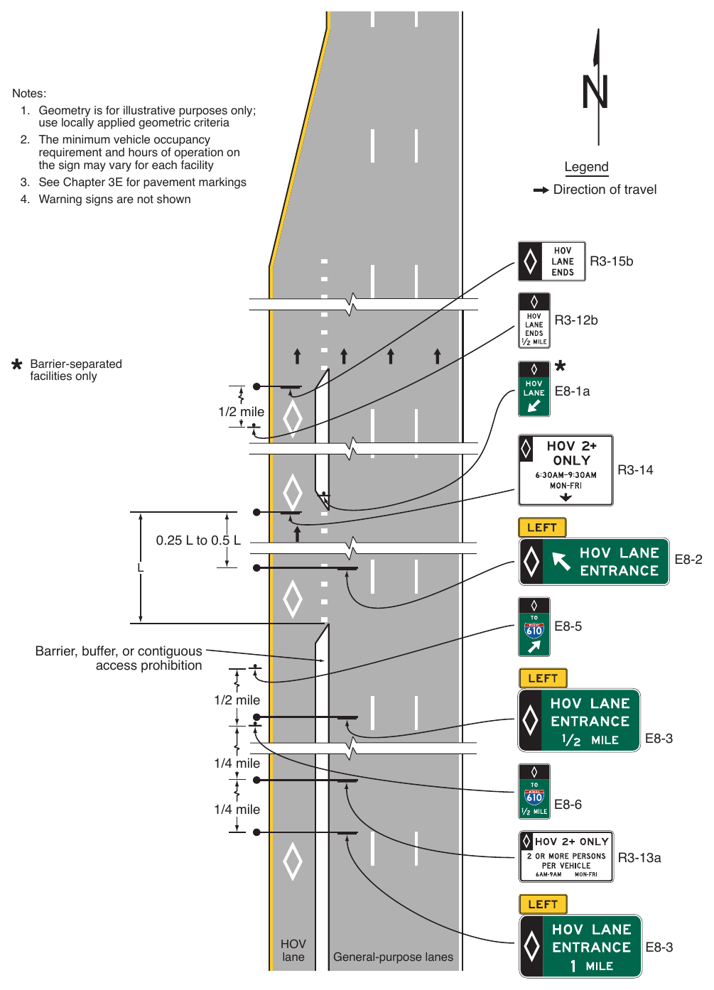 Figure 2G-11. Example of Signing for the Intermediate Entry to, Egress from, and End of Access-Restricted HOV Lanes