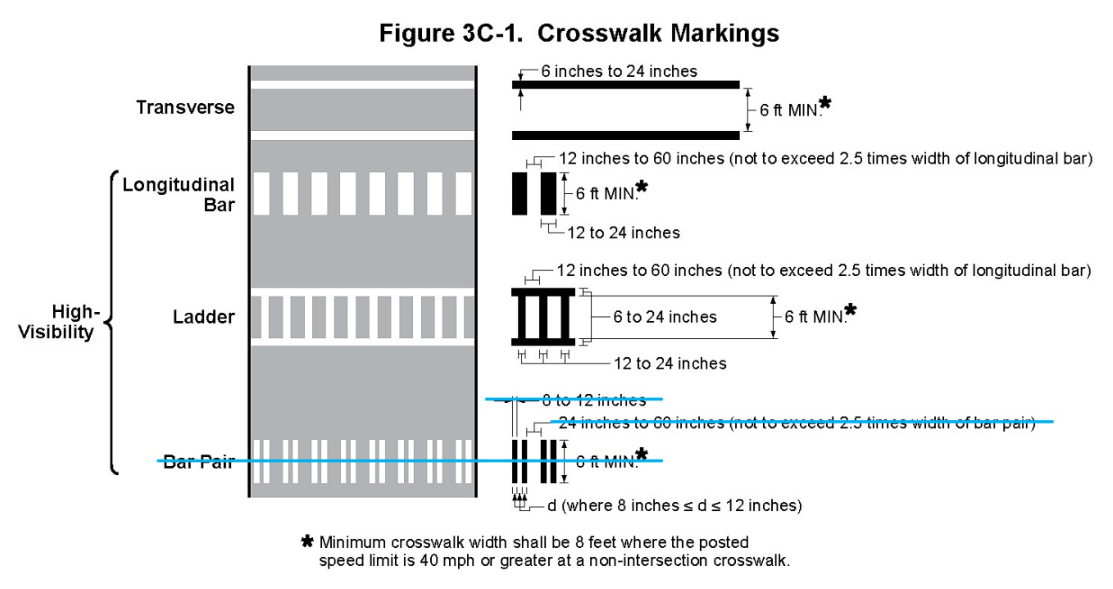 Figure 3C-1. Crosswalk Markings