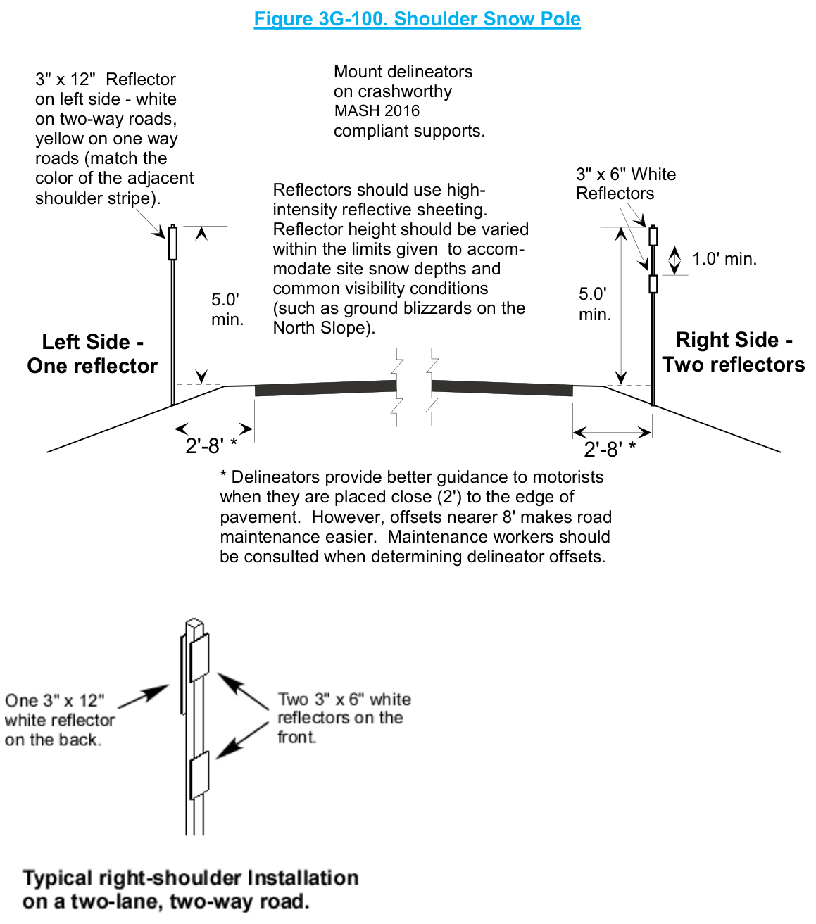Figure 3G-100. Shoulder Snow Pole