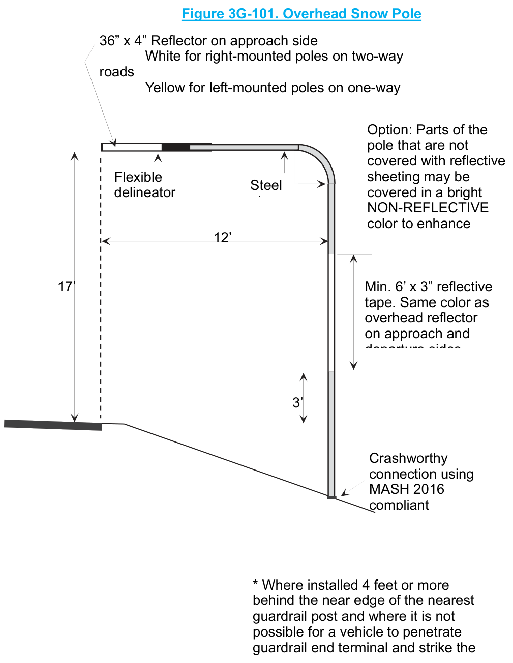 Figure 3G-101. Overhead Snow Pole
