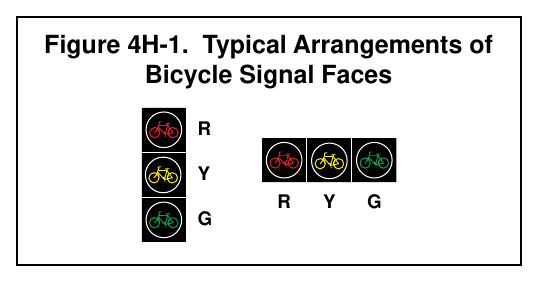 Figure 4H-1. Typical Arrangements of Bicycle Signal Faces