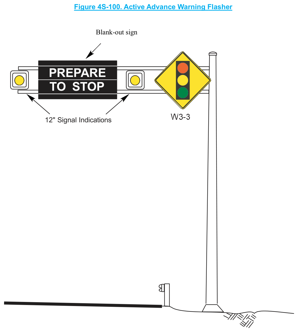 Figure 4S-100. Active Advance Warning Flasher