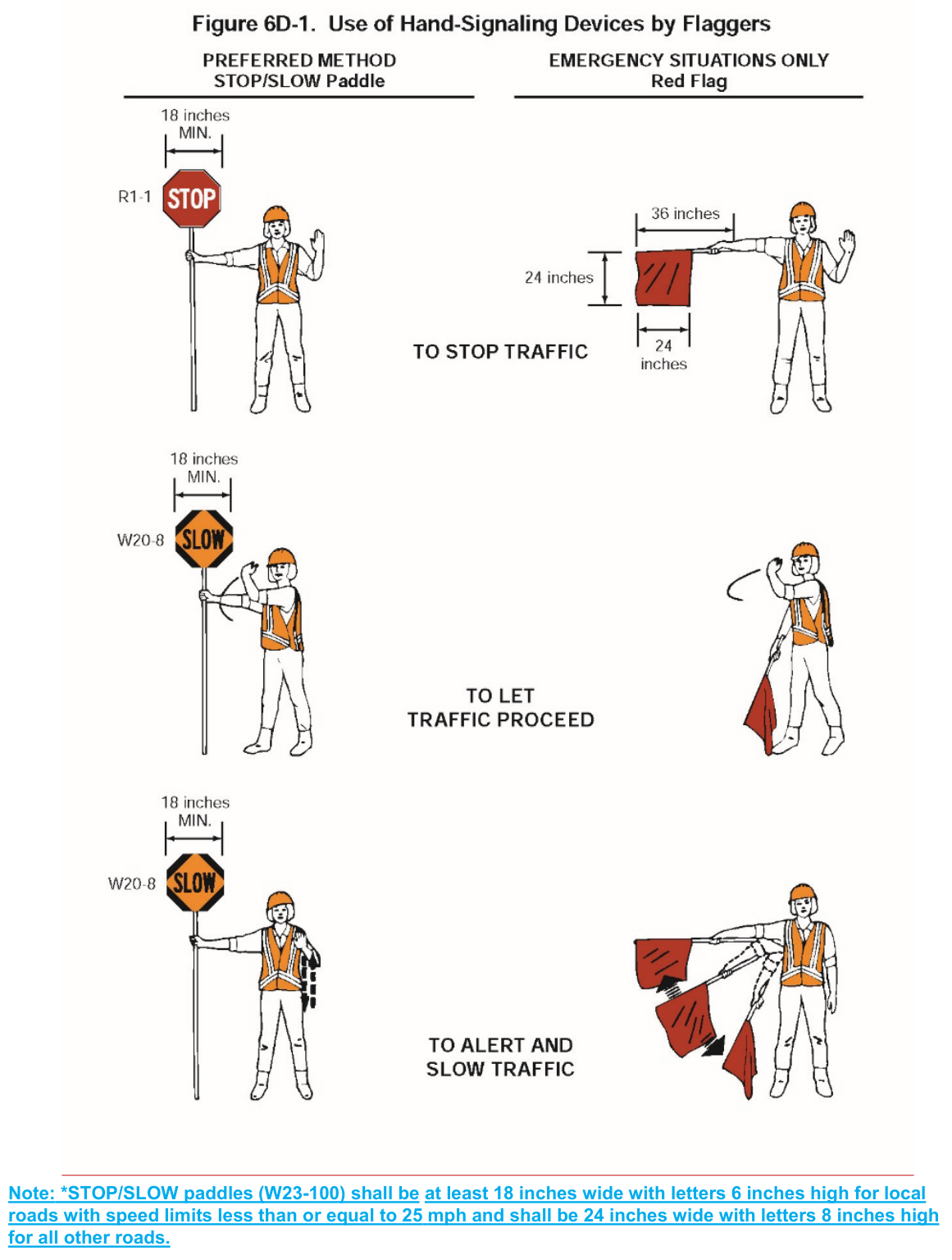Figure 6D-1. Use of Hand-Signaling Devices by Flaggers
