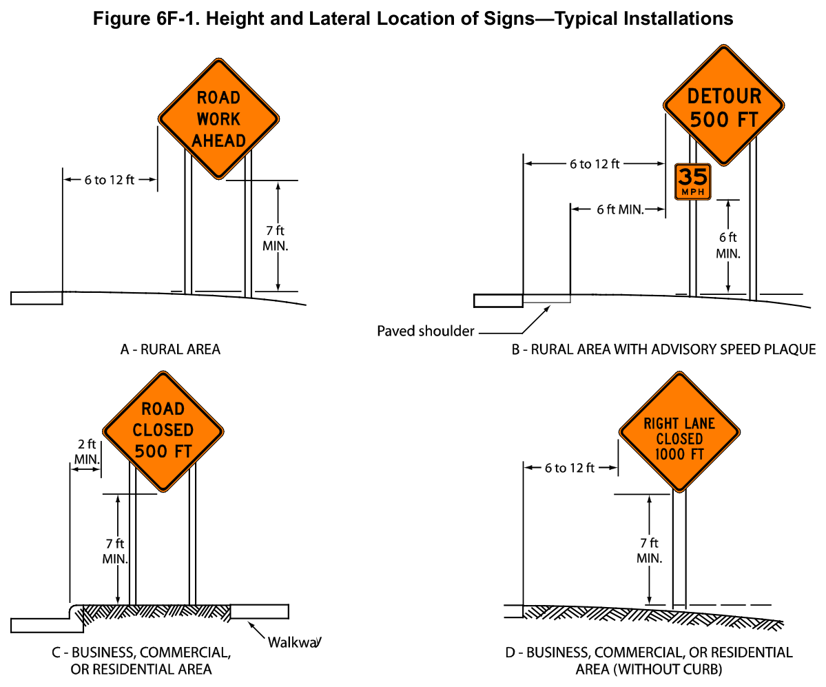 Figure 6F-1. Height and Lateral Location of Signs, Typical Installations