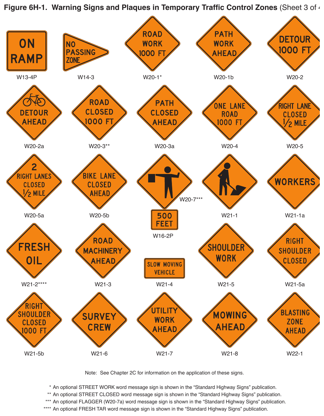 Figure 6H-1. Warning Signs and Plaques in Temporary Traffic Control Zones (Sheet 3 of 4)