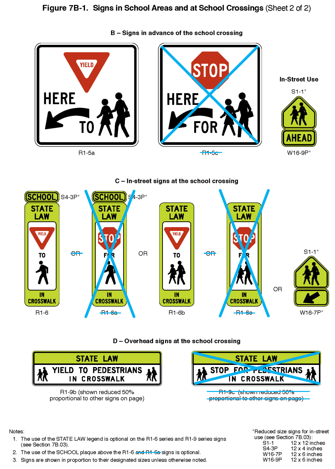 Figure 7B-1. Signs in School Areas and at School Crossings (Sheet 2 of 2)