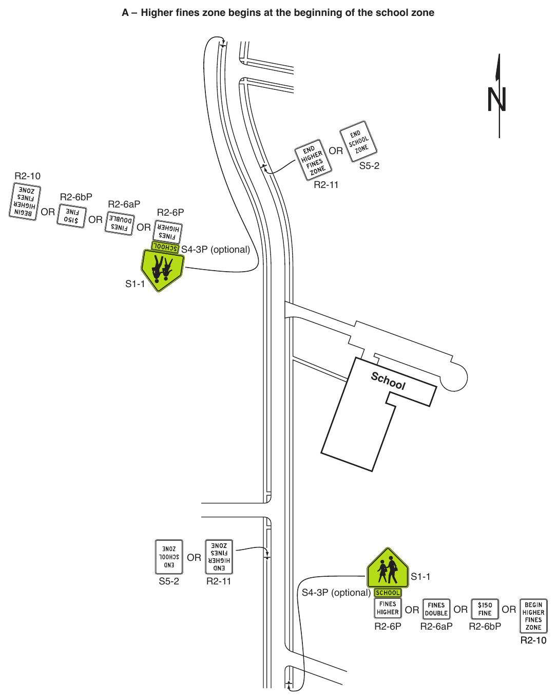 Figure 7B-5. Example of Signing for a School Zone with Higher Fines for All Traffic Violations (Sheet 1 of 2)