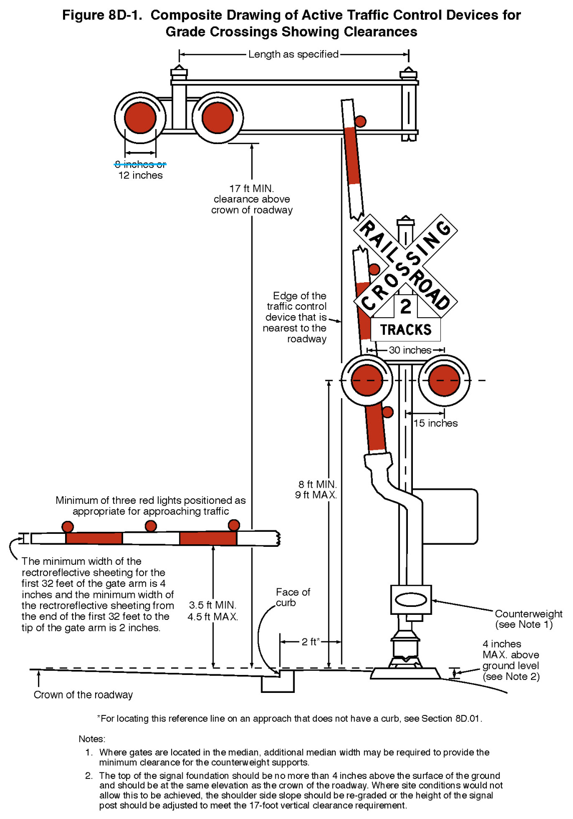 Figure 8D-1. Composite Drawing of Active Traffic Control Devices for Grade Crossings Showing Clearances