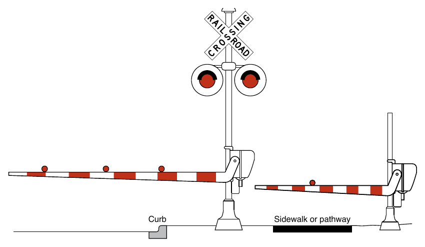 Figure 8E-11. Example of a Separate Automatic Pedestrian Gate