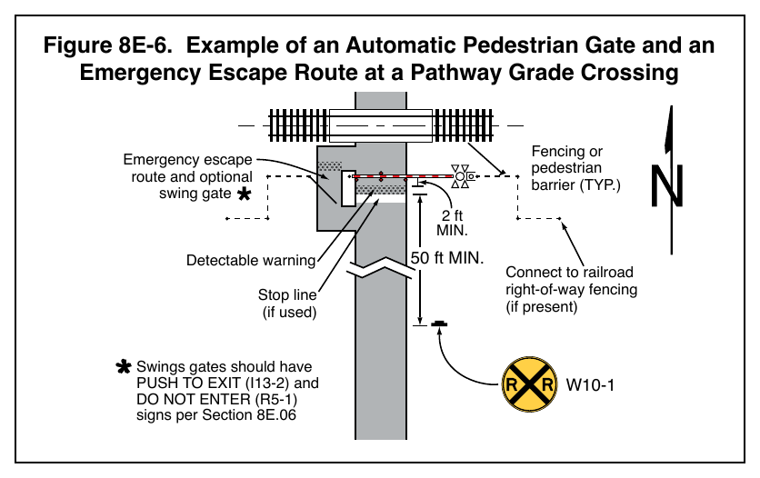 Figure 8E-6. Example of an Automatic Pedestrian Gate and an Emergency Escape Route at a Pathway Grade Crossing