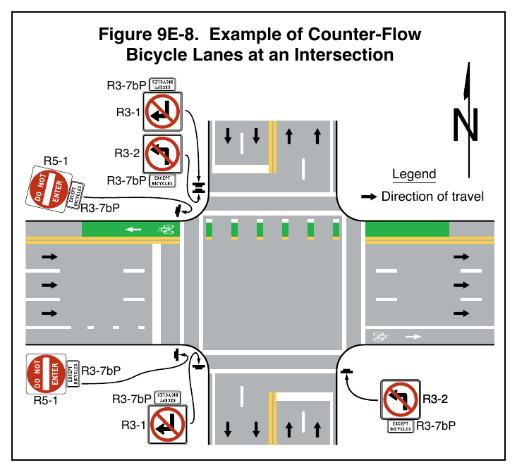 Figure 9E-8. Example of Counter-Flow Bicycle Lanes at an Intersection