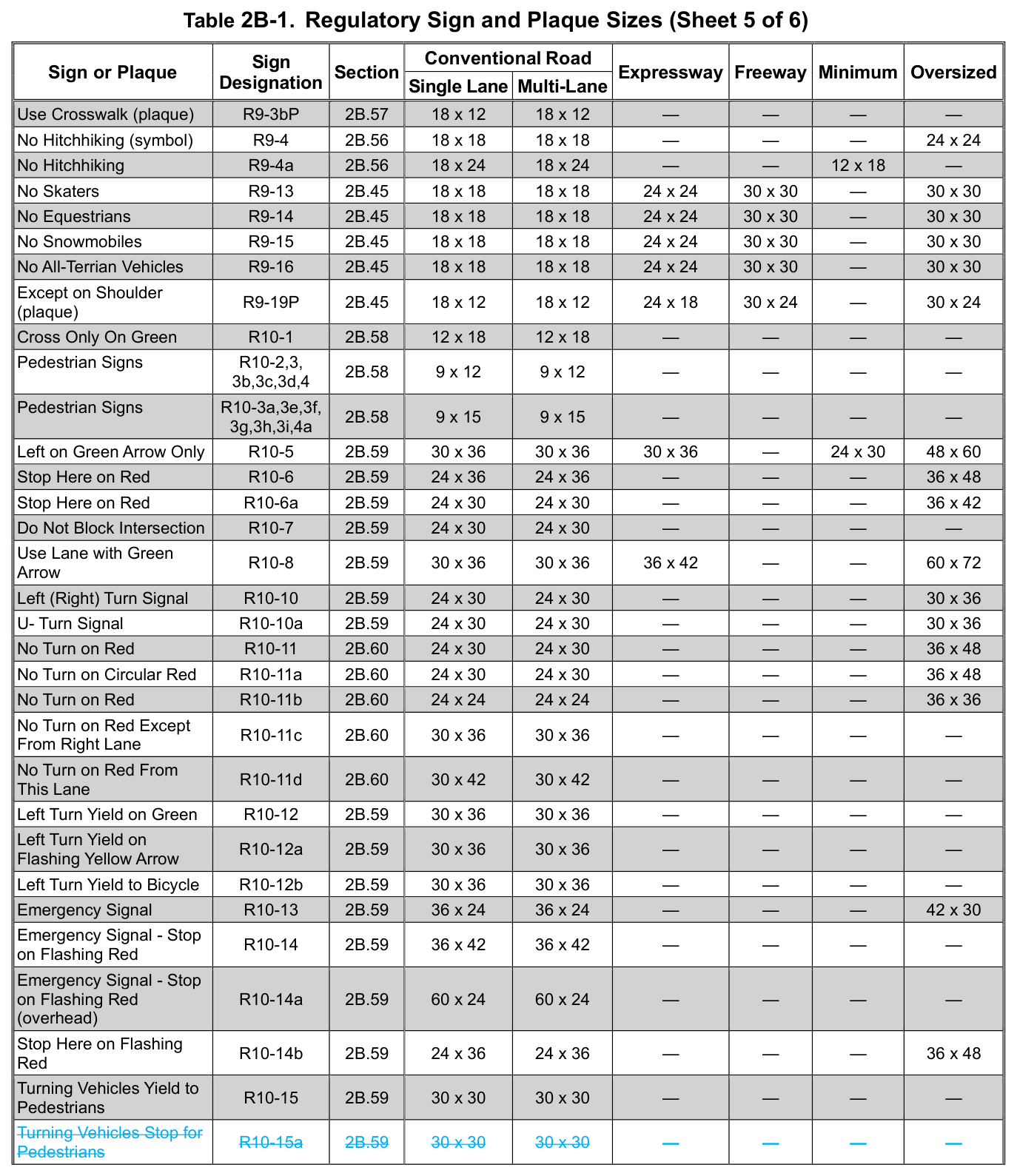Table 2B-1. Regulatory Sign and Plaque Sizes (Sheet 5 of 6, source page 1 of 2)