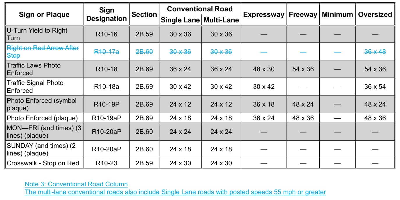 Table 2B-1. Regulatory Sign and Plaque Sizes (Sheet 5 of 6, source page 2 of 2)
