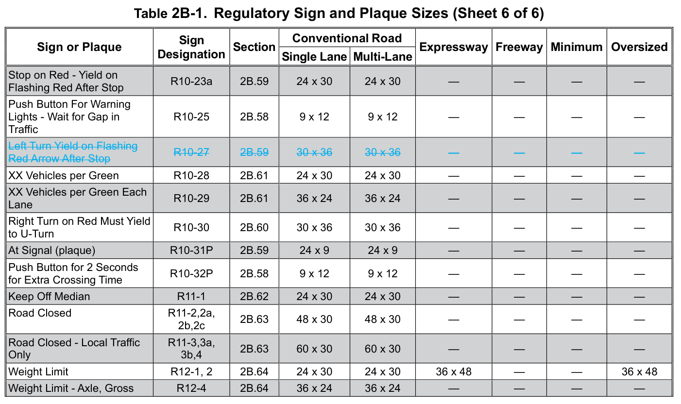 Table 2B-1. Regulatory Sign and Plaque Sizes (Sheet 6 of 6, source page 1 of 2)