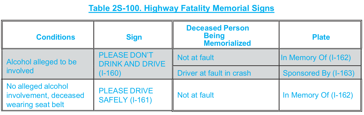 Table 2S-100. Highway Fatality Memorial Signs