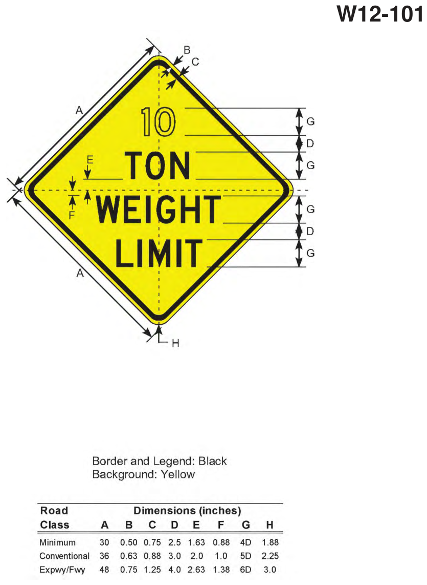 W12-101: LOAD LIMIT WARNING Sign (design sheet)