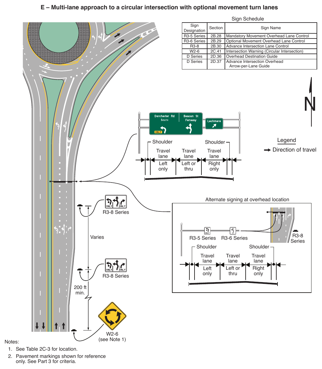 Figure 2A-4. Relative Locations of Regulatory, Warning, and Guide Signs on an Intersection Approach (Sheet 4 of 4)