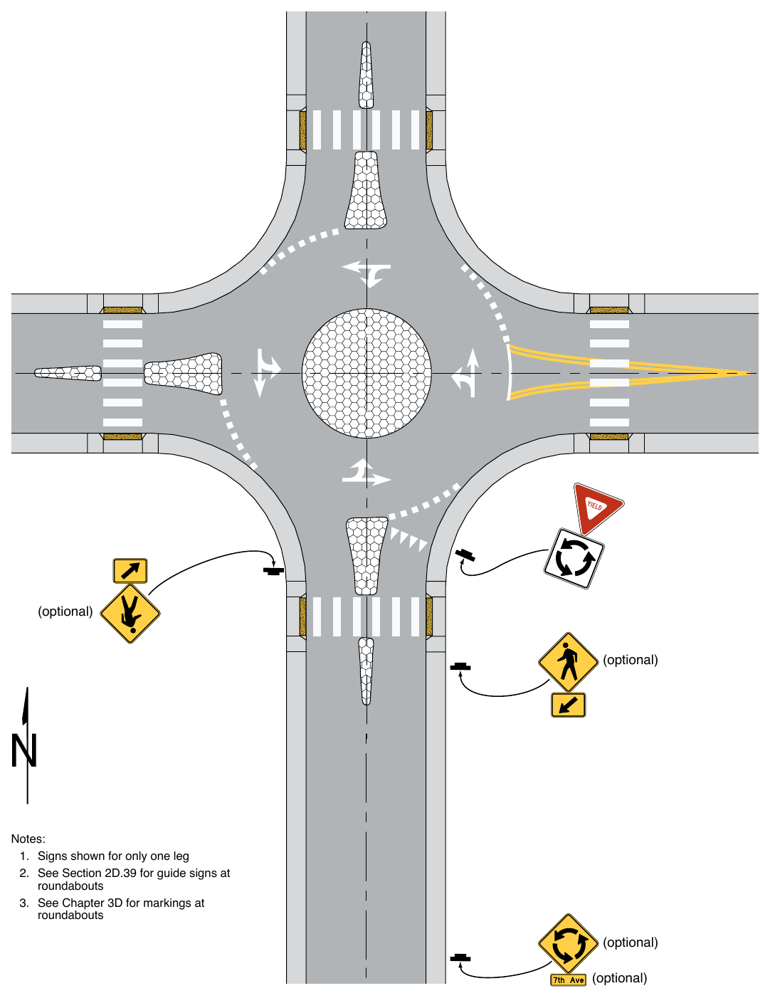 Figure 2B-21. Example of Regulatory and Warning Signs for a Mini-Roundabout