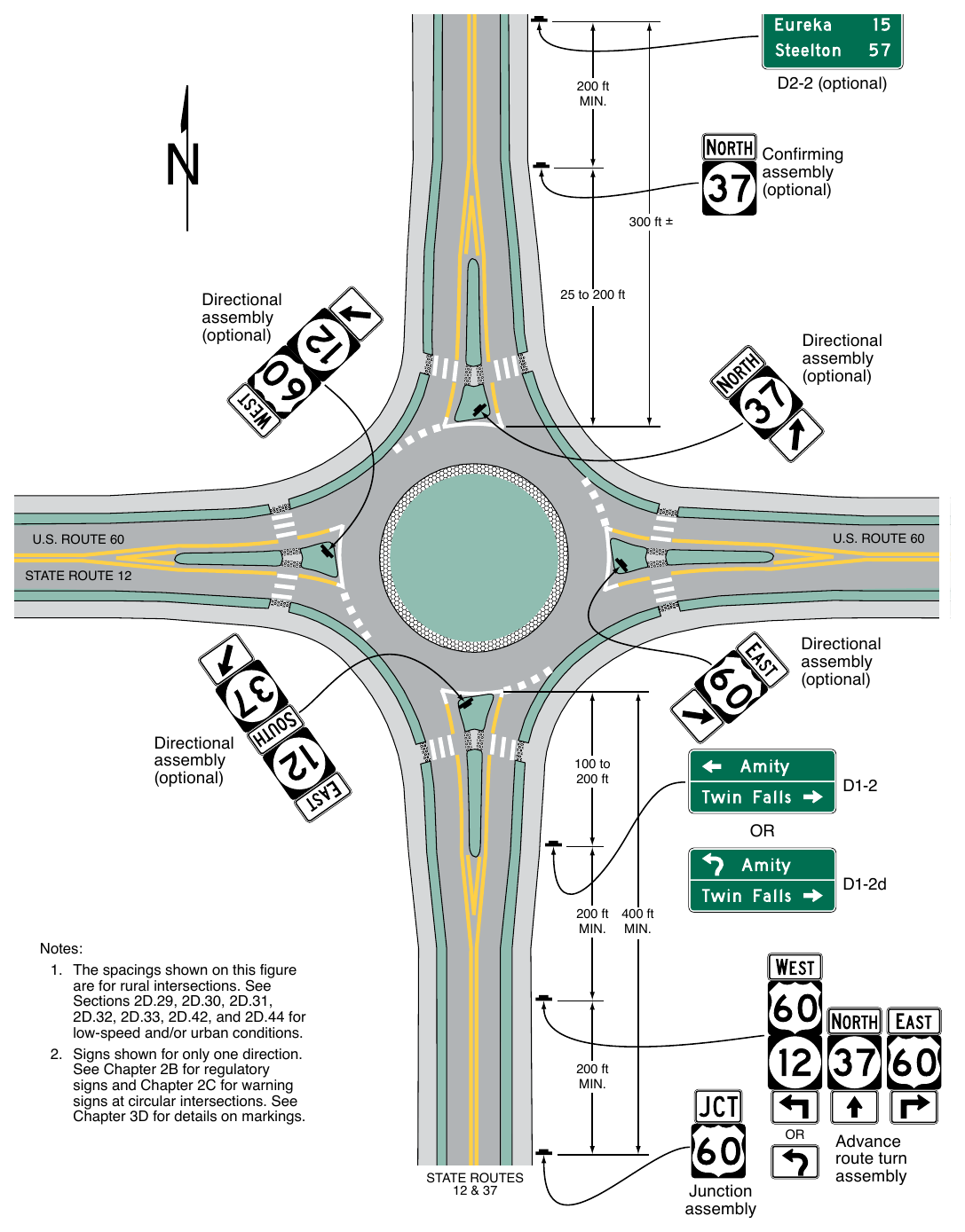 Figure 2D-12. Examples of Guide Signs for Circular Intersections (Sheet 1 of 4)