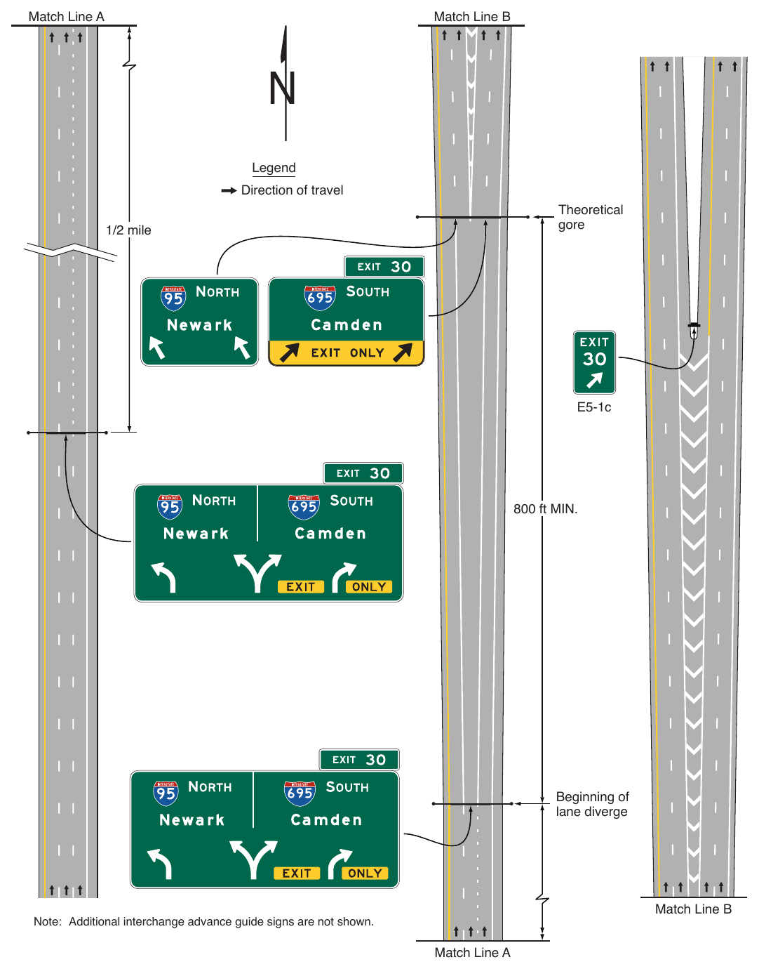 Figure 2E-39. Example of Guide Signing for a Narrow Gore at a Split with an Option Lane