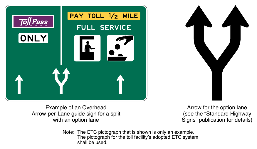 Figure 2F-10. Example of an Overhead Arrow-per-Lane Guide Sign and Arrow for a Split with an Option Lane