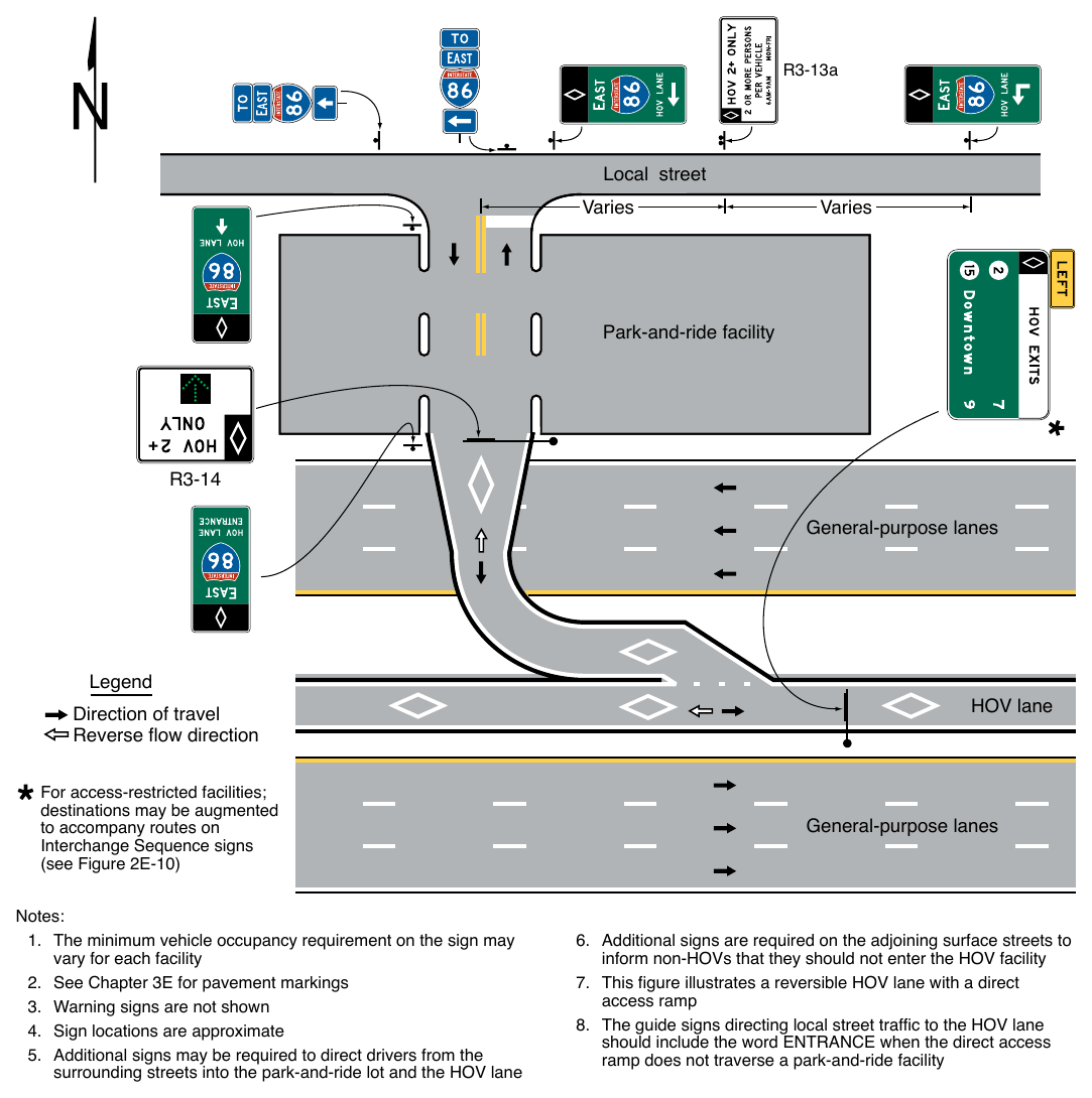Figure 2G-14. Example of Signing for a Direct Entrance Ramp to an HOV Lane from a Park-and-Ride Facility and a Local Street