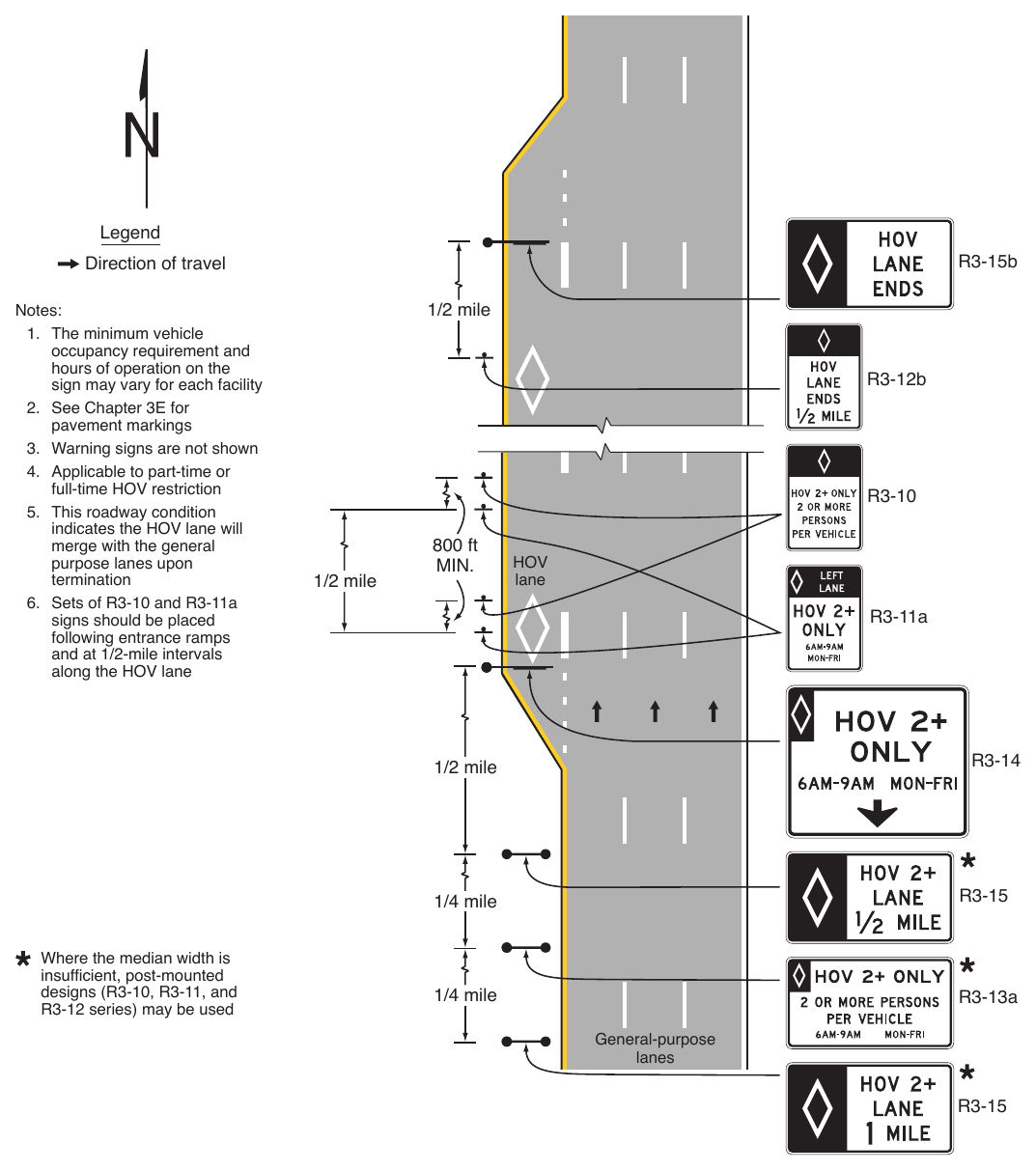 Figure 2G-2. Example of Signing for an Added Continuous-Access Contiguous or Buffer-Separated HOV Lane