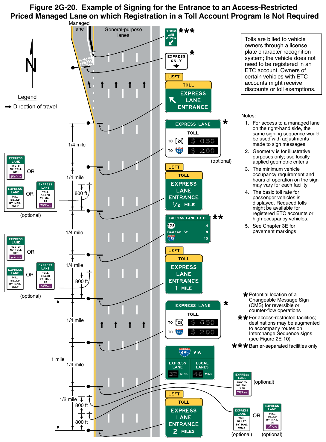 Figure 2G-20. Example of Signing for the Entrance to an Access-Restricted Priced Managed Lane on which Registration in a Toll Account Program Is Not Required