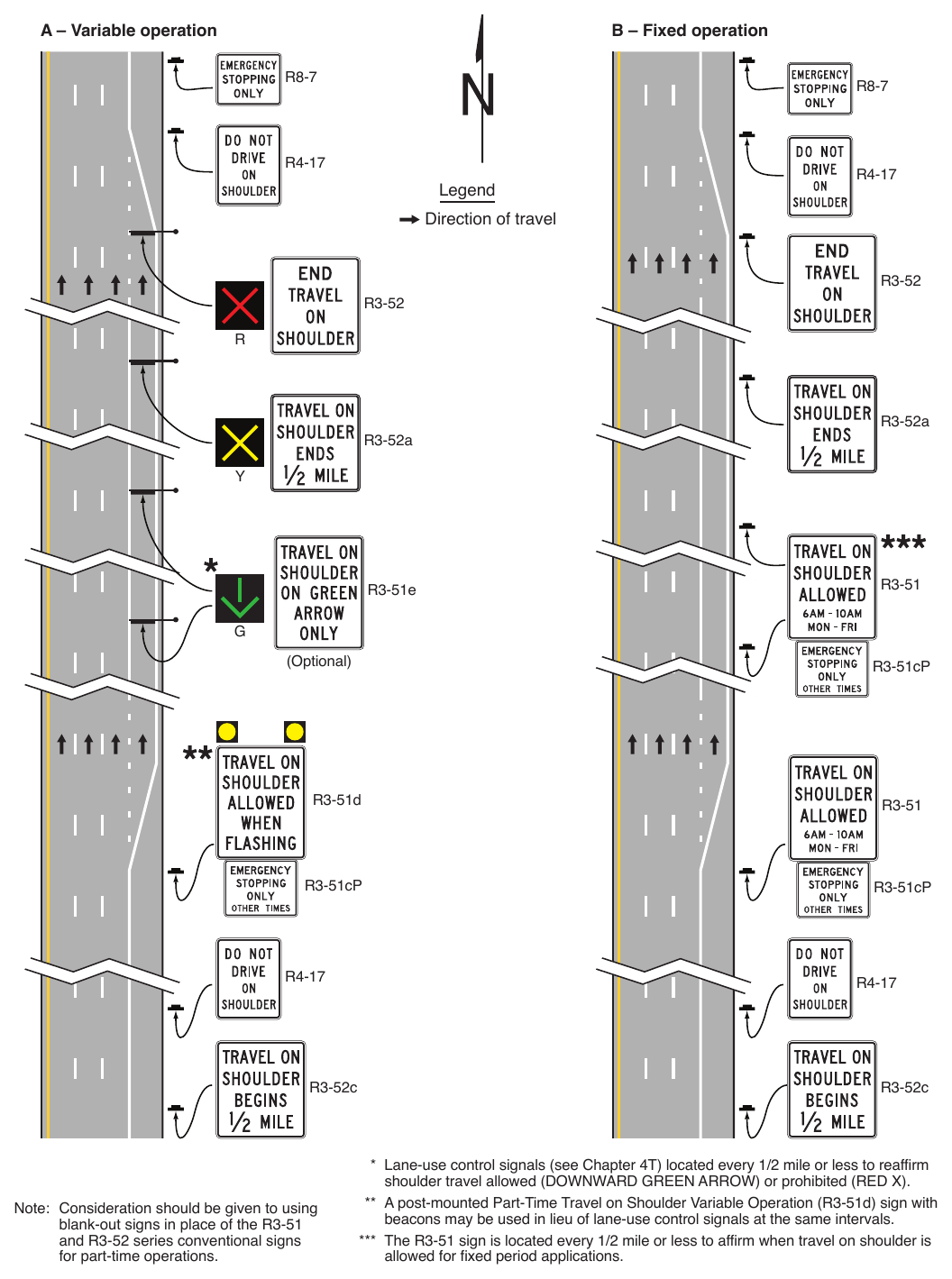 Figure 2G-32. Examples of Signing for Part-Time Travel on a Shoulder (Sheet 1 of 4)