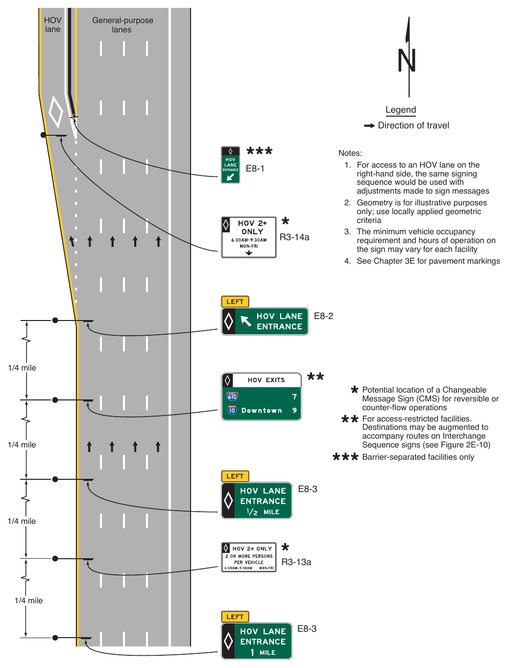 Figure 2G-9. Example of Signing for an Entrance to Access-Restricted HOV Lanes